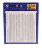 Breadboards - 1029169 - RS Components, Ltd.