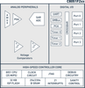 Small Form Factor Mixed Signal MCU -- C8051F360 - Image