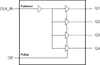 Over Voltage Tolerant 1.5V,1:4 Fanout Buffer - 830154AGI-08LFT - Integrated Device Technology