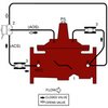 Ductile Iron Solenoid (On-Off) Control Valve with Hydraulic Check Feature (4