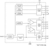 High Efficiency 1x/1.5x Fractional Charge Pump for White LED Applications - AAT3124 - Skyworks Solutions, Inc.