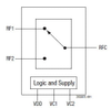 0.4 to 3.8 GHz SPDT Switch - SKY13581-676LF - Skyworks Solutions, Inc.