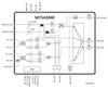 Sky5® Front-End Module for LTE and NR - SKY5A3048 - Skyworks Solutions, Inc.
