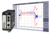 Tool and Process Monitoring System - GEMCPU - Marposs Corp