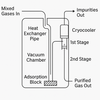 Gas Purifier - Image