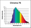 F40T12/CHROMA 75 - Interlectric Corporation