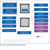 Mobile Intel® HM75 Express Chipset -  - Intel Corporation