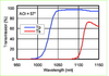 Fused Silica Brewster Polarizer