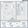 Precision Mixed Signal MCU -- C8051F000