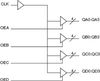 Low Skew,1-to-16,LVCMOS/LVTTL Fanout Buffer W/1.2V LVCMOS Outputs - 8316AKLFT - Integrated Device Technology
