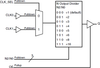 LVCMOS/LVTTL Clock Divider - 87001BGI-01LFT - Integrated Device Technology