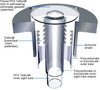 Tube-N-Tube Armored Flow Indicator -- Model UFTS - Image