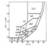 Optical Grade Glass