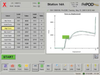 Press Monitoring System -- HyperView