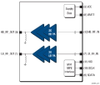 SkyOne® Ultra 2.0 Power Amplifier Modulefor Quad-Band GSM / GPRS / EDGE / TD-SCDMA - SKY77360-12 - Skyworks Solutions, Inc.