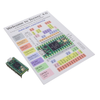 Embedded MCU, DSP Evaluation Boards - 1568-16997-ND - DigiKey