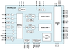 High performance Dual AM/FM Radio Receiver and HD Radio™ Tuner -- Si47961 - Image