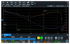Bode Plot Analysis Range Up To 25 Mhz Source Internal Generator For R&s Rtm3000 Models (Unregistered License) Rohde & Schwarz -- 07AH0815