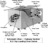Top Loading Oven Air Recirculating -- TLO-1 - Image