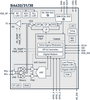 EZRadioPRO® transceiver -- Si4432 - Image