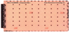 Pcb Plugboard, 22/44 @0.156
