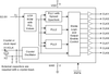 Triple PLL Field Programmable SS VersaClock Synthesizer -- 345RIPLF - Image