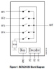 0.1 to 3.8 GHz SP4T Antenna Switch - SKYA21029 - Skyworks Solutions, Inc.