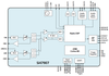 High performance AM/FM Radio Receiver and DRM Tuner -- Si47907 - Image