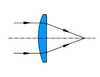 Plano Convex(PCX) Lenses