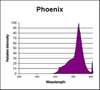 SS73/PHOENIX - SUPER SUN - Interlectric Corporation