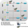 Multi-Channel TRAU Tx/Rx Emulation and Analysis - XX646 - GL Communications, Inc.