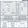 Low Power MCU -- C8051F980 - Image