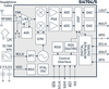 FM Radio Receiver -- Si4704 - Image
