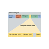 ET9403 | Safety over EtherCAT MainInstance Conformance Test Tool - Beckhoff Automation LLC