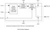 Low Phase Noise Zero Delay Buffer and Multiplier - 670M-01LF - Integrated Device Technology