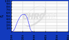 Widefield Microscopy Excitation Filters (0&deg; AOI) - AT350/50x - Chroma Technology Corp.