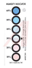 Safety Labels - 8381111 - RS Components, Ltd.