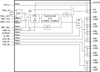 FemtoClock Crystal-to-LVDS 8-Output Clock Synthesizer -- 814S208BKILF - Image