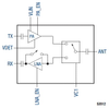 5 GHz, 802.11ac Front-End Module - SKY85717-21 - Skyworks Solutions, Inc.