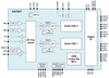 High performance Dual AM/FM Radio Receiver and DRM Tuner -- Si47967 - Image