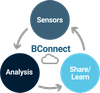 Surface Intelligence Platform -- Bconnect - Image