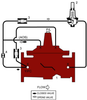 Ductile Iron Pressure Reducing Control Valve with Return Flow Feature -- Series LF910GD-17