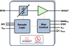 Matched Broadband RF VGA with Glitch-Free and Zero-Distortion -- F0480NBGI8 - Image
