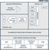 Small Form Factor - OTP-EPROM MCU -- C8051T601