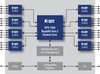 RapidIO Switch - 80HCPS1432CHMI - Integrated Device Technology