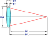 Bi-Convex Micro Optics -- L-MBX000 - Image