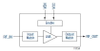 BDS/GPS/GNSS Low-Noise Amplifier -- SKY65605-21
