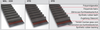 Industrial Rubber Timing Belts -- CONTI® SYNCHROBELT