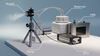 Aerosol Generator Development Kit - Aerosol Generator Kit - P&S 360 - Tekceleo SAS