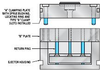 MoldBasics Mold Base -- B-Series